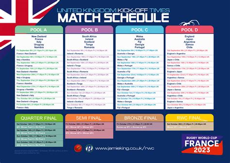 RUGBY WORLD CUP Fixtures & Results .